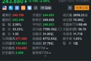 美股異動(dòng)丨特斯拉續(xù)跌超2% Q3交付量增幅低于預(yù)期