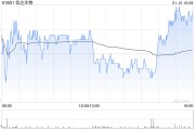 信達(dá)生物獲淡馬錫增持27.5萬股 每股作價約34.98港元