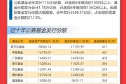 重倉AI，大摩年度回報率近70%！小盤基金表現(xiàn)占優(yōu)