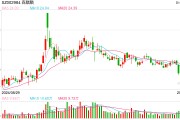 投資計(jì)劃密集官宣 銀行理財(cái)如何搶籌