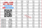 2025年投資策略：紅利為盾，科技為矛