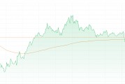 港股三大指數(shù)集體調整 銀行和房地產股逆勢走強