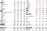 【東吳電新】天賜材料2024年三季報點評：業(yè)績符合預(yù)期，盈利拐點可期