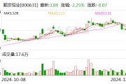 順發(fā)恒業(yè)：擬1.43億元收購普星德能51%股權(quán)