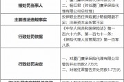 廈門廉承保險代理公司被罰2.7萬元：投保職業(yè)責(zé)任保險累計賠償限額不足 注冊資本金托管不足