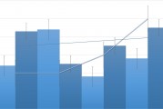 迪貝電氣：預計2024年凈利潤同比增長70.20%