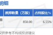 聯(lián)創(chuàng)股份（300343）股東李洪國質(zhì)押850萬股，占總股本0.79%