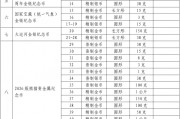 中國(guó)人民銀行公布2025年貴金屬紀(jì)念幣項(xiàng)目發(fā)行計(jì)劃