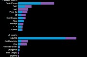 報(bào)告：寶馬新能源汽車充電提速30% 但可用充電樁并非比比皆是