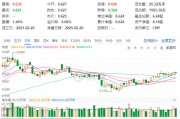 化工板塊震蕩回調(diào)，化工ETF（516020）止步兩連陽！近60日超800億元資金加碼