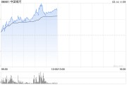 港股繼續(xù)走高三大指數(shù)漲超2% 券商股、內(nèi)銀股、保險(xiǎn)股集體飆升