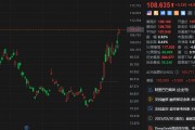 阿里巴巴大漲超5% 自1月中旬以來累計升幅超33%