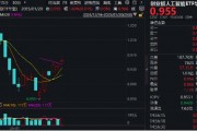 海內(nèi)外需求共振！AI硬件集體走強！創(chuàng)業(yè)板人工智能ETF華寶（159363）收漲1.6%斬獲三連陽，兆龍互連領(lǐng)跑超13%