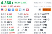 蔚來(lái)盤前漲超1% 12月交付量同比增72.9%