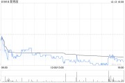 新秀麗12月13日耗資約1067.48萬(wàn)港元回購(gòu)50.43萬(wàn)股