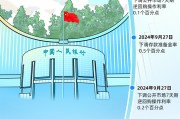 央行的2024｜①支持經(jīng)濟穩(wěn)定增長 宏觀調(diào)控有力有效