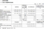 中信證券：第三季度凈利潤(rùn)同比增長(zhǎng)21.94％