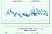 一張圖：波羅的海指數(shù)因所有船舶板塊運價下跌而回落