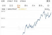 金價大漲，逼近830元！有人“打飛的”掃貨，“一天銷售兩三公斤”！今年還會漲嗎？