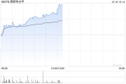 康耐特光學(xué)盤中漲逾7%再創(chuàng)新高 機(jī)構(gòu)稱眼鏡是端側(cè)AI最佳載體