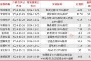 A股并購重組加速，半導(dǎo)體、新能源成為重點領(lǐng)域，券商提醒商譽和對賭風(fēng)險