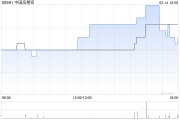 中國高精密發(fā)盈喜 預(yù)期中期股東應(yīng)占溢利約1450萬至1650萬元同比扭虧為盈