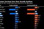 歐洲股市再創(chuàng)新高 投資者權(quán)衡企業(yè)財(cái)報(bào)和關(guān)稅前景