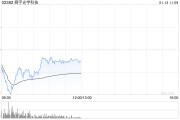 中金：維持舜宇光學(xué)科技“跑贏行業(yè)”評級 目標價70.4港元