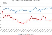 破解低估值之困！中資科技股為何領(lǐng)漲？