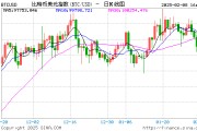 美國第八大銀行PNC披露其持有6700萬美元比特幣ETF