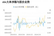 京泉華主力資金持續(xù)凈流入，3日共凈流入2640.78萬元