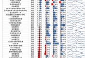 【光大金工】市場(chǎng)小市值風(fēng)格明顯，定增組合超額收益顯著——量化組合跟蹤周報(bào)20250301