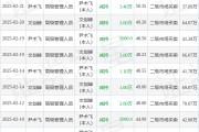 保隆科技：3月6日高管尹術(shù)飛減持股份合計2000股