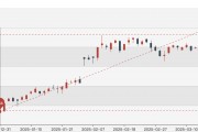 黃金價(jià)格飆至900元  線下購金者驟減