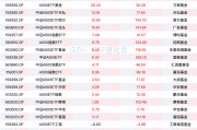 資金連續(xù)九周凈買入中證A500ETF，A500ETF易方達、A500ETF基金本周“吸金”均超20億元