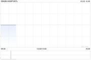 HSSP INTL發(fā)布中期業(yè)績 股東應占溢利159.6萬港元同比扭虧為盈