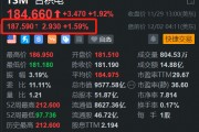 臺積電盤前漲1.6% 消息稱蘋果已從公司訂購M5芯片