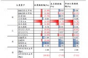 中銀策略：信心有望修復，反彈可期