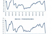 申萬(wàn)宏源策略：短期市場(chǎng)余溫尚存，跨年階段驗(yàn)證期到來(lái)，市場(chǎng)可能存在調(diào)整壓力