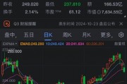 特斯拉計劃以優(yōu)質(zhì)租賃為抵押 發(fā)行7.83億美元的債券