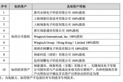 立訊精密何以“接盤”聞泰科技連虧的代工業(yè)務？