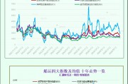 一張圖：波羅的海指數(shù)連續(xù)第九天下跌，因各類船舶運費下跌