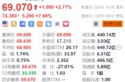 攜程網(wǎng)盤前漲超7% 獲高盛上調目標價