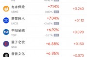 周二熱門中概股漲跌不一 蔚來(lái)漲3.1%，小馬智行跌9.5%