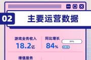 看圖：B站第三季度營收73.1億元 實現(xiàn)上市后首次單季度盈利