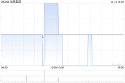 大摩：予澳博控股“減持”評級 目標(biāo)價2.25港元