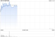 瑞聲科技早盤漲近4% 招銀國際維持“買入”評級