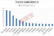 債基豪爽分紅“留客”！62只基金產(chǎn)品年內(nèi)分紅均超億元