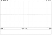 億華通擬發(fā)行股份收購旭陽氫能100%股權(quán)并募集配套資金