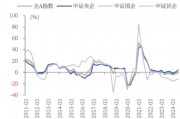 ETF日報：我國半導(dǎo)體企業(yè)長期國產(chǎn)化速度越往后對我們越有利，短期內(nèi)受全球周期的沖擊在逐步緩解